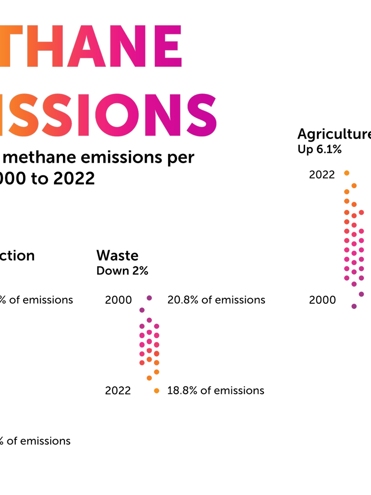 methane emissions graph.png